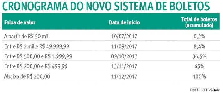capturar
